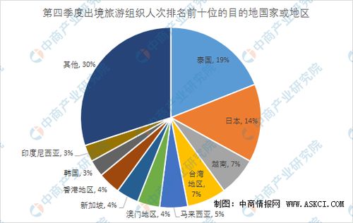 2019年第四季度全國旅行社市場調(diào)查報(bào)告 數(shù)據(jù)背后的行業(yè)脈動(dòng)