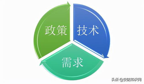 市場調(diào)研 智能交通產(chǎn)業(yè)發(fā)展歷程及驅(qū)動(dòng)力分析