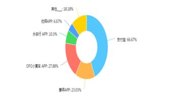 市場調(diào)研報(bào)告 定義、流程與實(shí)施要點(diǎn)