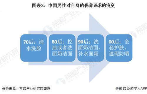 2021年中國男性美容行業投融資市場發展現狀分析 資本聚焦“他經濟”，非融資性擔保企業的角色與挑戰